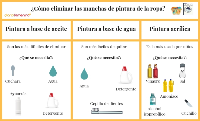 trucos-para-quitar-manchas-de-pintura-seca-de-la-ropa-facilmente