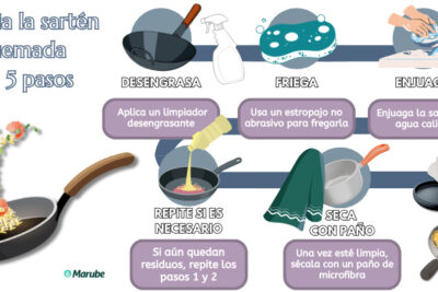 consejos-para-limpiar-cacerolas-quemadas-y-dejarlas-como-nuevas